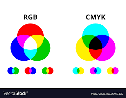 Rgb And Cmyk Color Mixing Diagram