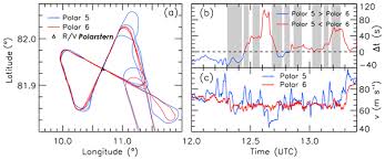 Consider the following data set from the employees table along with its structure and answer the questions 12, 13 and 14 21.what among the following is true about the update statement? Essd A Comprehensive In Situ And Remote Sensing Data Set From The Arctic Cloud Observations Using Airborne Measurements During Polar Day Acloud Campaign