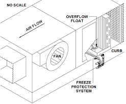 Looking at the wiring diagram for the air handler, it shows 4 wires to the condenser, and then 8 to the tstat. Hvac P Trap Design Maintenance Csi Specification