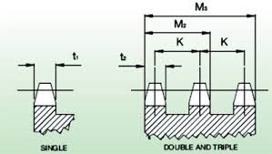 The Basics Of Roller Chain Sprockets Efficient Plant