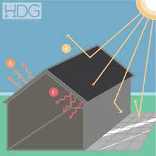 Solar Reflectance Index Hdg Primer Hdg Building Materials