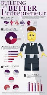 21 Must Read Books For Entrepreneurs Entrepreneur Infographic Business Entrepreneur Best Entrepreneurs