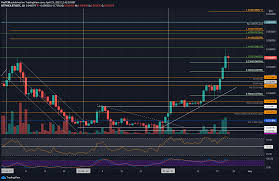 However, the ethereum future price is expected to continue rising over the longer term. Crypto Price Analysis Overview April 23rd Bitcoin Ethereum Ripple Cardano And Solana