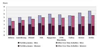 Most schoolchildren and employees usually rest at weekend. How Much Free Time Do We Have Unece