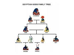 Family Tree Of Egyptian Gods Goddesses Egyptian Mythology