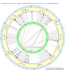 Birth Chart Elvis Presley Capricorn Zodiac Sign Astrology