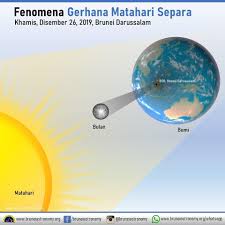 Gerhana matahari cincin 26 desember 2019 akan dimulai dari semenanjung arab, berlanjut ke india, sri lanka, indonesia, singapura, malaysia, sebagian kecil wilayah filipina, dan berakhir di lautan pasifik. Brunei Dot Com 26 Disember 2019 Gerhana Matahari Facebook