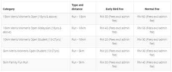 Sejumlah penyanyi turut memeriahkan ajang penghargaan bergengsi itu diantaranya raisa andriana, isyana sarasvati, yura yunita, dan masih banyak lagi. Larian Menjunjung Kasih 2018 Justrunlah