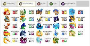 Image Result For Monster Legends Combinaciones