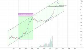 Xrp is a cryptocurrency issued by ripple and is among the top 10 crypto tokens by market cap. Vlqr2tuilk81xm