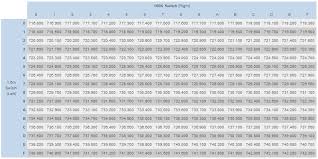 Frequency Tables Switch Settings