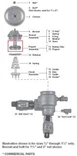Maybe you would like to learn more about one of these? Febco 905 049 1 2 3 4 Poppet Assembly Kit Model 765 Evergreensprinklers Com