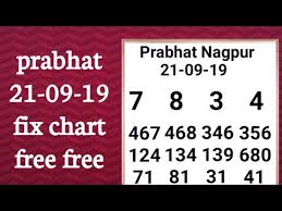 Prabhat 21 09 19 Fix Chart Free Free