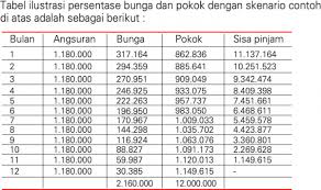We would like to show you a description here but the site won't allow us. 15 Kredit Tanpa Anggunan Kta Terbaik Untuk 2021 Cryptoharian