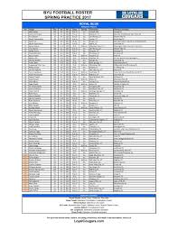 Updated Spring Depth Chart Rosters Kalani4prez