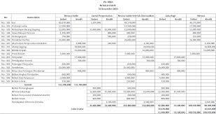 Diantara ketiga versi tersebut, yang paling umum atau sering digunakan adalah neraca lajur 10 kolom. Contoh Neraca Lajur Soal Neraca Lajur Pengertian Neraca Lajur