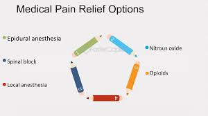 Image result for Non-Pharmacologic Pain Control in Labor