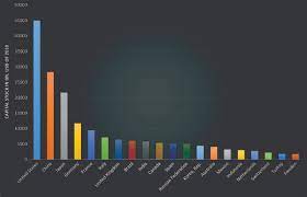 Now the maximum rate of depreciation is 40%. Aggregate Capital Stock Estimations For 122 Countries An Update