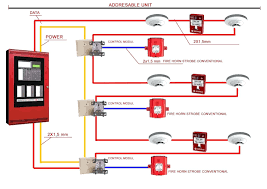Fire Alarm Horn Strobe Wiring Diagram Best Of Fire Alarm System Alarm System Fire Alarm