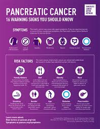 Signs And Symptoms Of Pancreatic Cancer Pancreatic Cancer Action Network