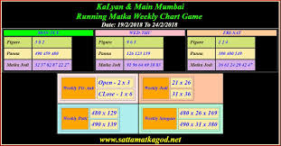 Kalyan Main Mumbai Running Matka Weekly Chart Game Date
