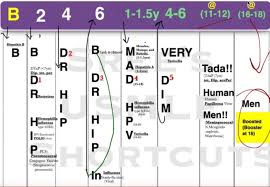 He explained that the new national immunisation schedule with the hexavalent combination vaccine to prevent six diseases — diphtheria, tetanus although the hexavalent combination vaccine has been used in private health facilities in malaysia since 2013 and is proven safe, it is still a new. Mnemonic For Pediatric Immunizations Time Of Care