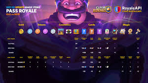 Clash royale , supercell's latest game, has just released worldwide,. Magic Items Clash Royale 2021 Q1 Game Client Update Blog Royaleapi