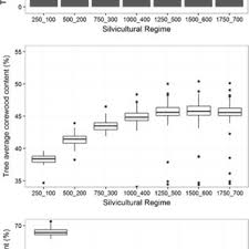 Dapatkan harga promo hanya di tiket.com. 34428 Pdfs Review Articles In Wood Products