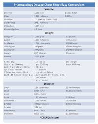 Pharmacology Dosage Sheet Easy Conversions Pharmacy