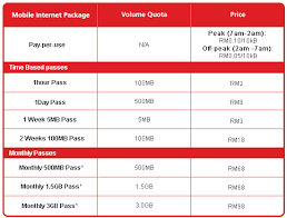All you have to do is sign up, we will take care of the rest. Hotlink Revises Mobile Internet Packages With 5mb Weekly Plan Soyacincau Com