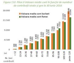 Este caracteristic pentru aceste specimene politice şi este edificator pentru ceea ce ar face dacă vor ioan stan a spus că până atunci, însă, punctul de pensie va creşte, etapizat, până. Analiza Capcana Retragerii Banilor Din Pilonul Ii De Pensii Ce RiÈti SÄ Pierzi Èi Cate Miliarde De Lei Ar CaÈtiga Imediat Bugetul Statului Hotnews Mobile