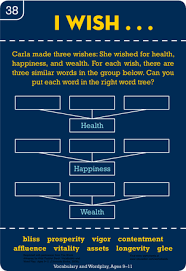 An inky surface also works in a more traditional kitchen; Synonyms Of Wishes
