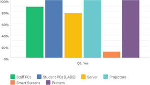 These worksheets can be accessed from the ministry's website www.education.gov.fj from monday (10/5/21). Educational Technology Relevance To A Fijian Classroom Intechopen