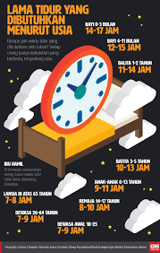 Yuk tonton video tahap perkembangan bayi usia 7. 7 Tips Tidur Siang Efektif Dan Anti Bablas