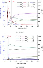 Maybe you would like to learn more about one of these? A Method To Predict Both The Relaxation Time Of Quantum Tunneling Of Magnetization And The Effective Barrier Of Magnetic Reversal For A Kramers Single Ion Magnet Physical Chemistry Chemical Physics Rsc Publishing