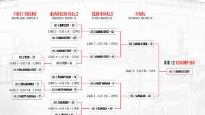 The big ten men's basketball tournament is held annually at the end of the men's college basketball regular season. 2019 Big 12 Tournament Bracket Schedule Scores Updates Ncaa Com