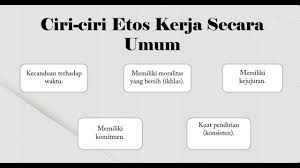 Membentuk warga kerja yang berdisiplin, berkredibiliti dan berinovatif. Ciri Ciri Etos Kerja Dalam Islam Dan Secara Umum Youtube