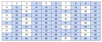 Composite Numbers What Are They How Can You Spot Them