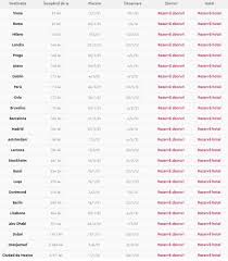 Check spelling or type a new query. Bilete De Avion De Black Friday 2020 Vezi Aici Cele Mai Bune Oferte All4travel