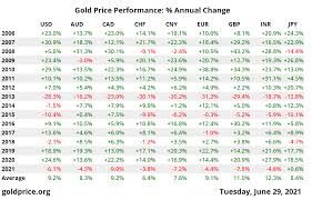 Power gold malaysia ° ingat harga emas sentiasa naik tak kira masa. Harga Emas Sekarang Di Malaysia 28 09 2019 Harga Emas Sekarang Di Malaysia