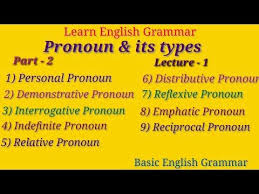 Pronoun Its Types Pronoun Learn English Learn English Grammar
