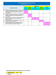 Format pemetaan ki dan kd kelas 1 sd kurikulum 2013. Download Pemetaan Kd Kurikulum 2013 Revisi 2017 Kelas 4 Rismax