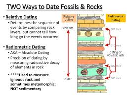 Radiometric dating, or radioactive dating as it is sometimes called, is a method used to date rocks and other objects based on the known decay rate of radioactive isotopes. Earth S History Radiometric Dating Ppt Download