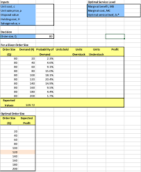 Choose from a huge selection to handle your outdoor equipment needs. Solved Green Thumb A Manufacturer Of Lawn Care Equipment Chegg Com
