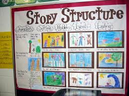 Story Chart For Kindergarten Bedowntowndaytona Com