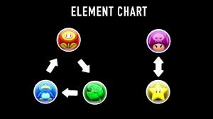 We did not find results for: Basics Puzzle Dragons Z Puzzle Dragons Super Mario Edition Wiki Guide Ign