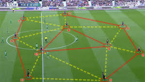 Fc barcelona‏подлинная учетная запись @fcbarcelona 5 ч5 часов назад. Barcelona Tactics Positioning Possession Pressure Define Club Sports Illustrated