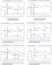 Sgd to ringgit forecast on tuesday, july, 13: Are There Bubbles In Exchange Rates Some New Evidence From G10 And Emerging Market Economies Sciencedirect
