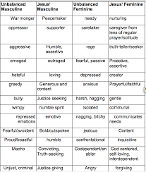 The Masculine And Feminine Qualities Of Jesus Holy