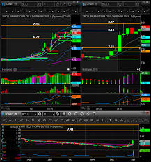 A Simple Day Trading Strategy For Beginners Gap And Go